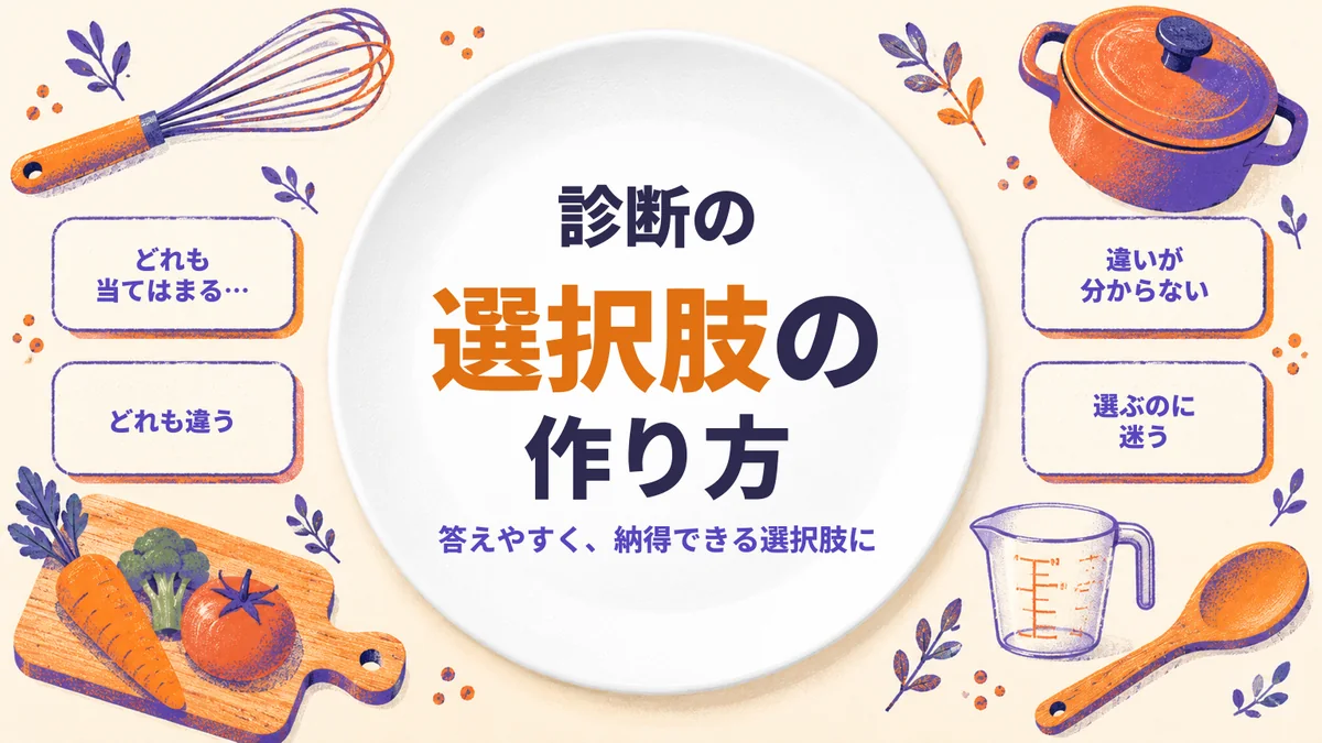 診断の選択肢の作り方 白いお皿の中のタイトルと、まわりの「どれも当てはまる…」などの札