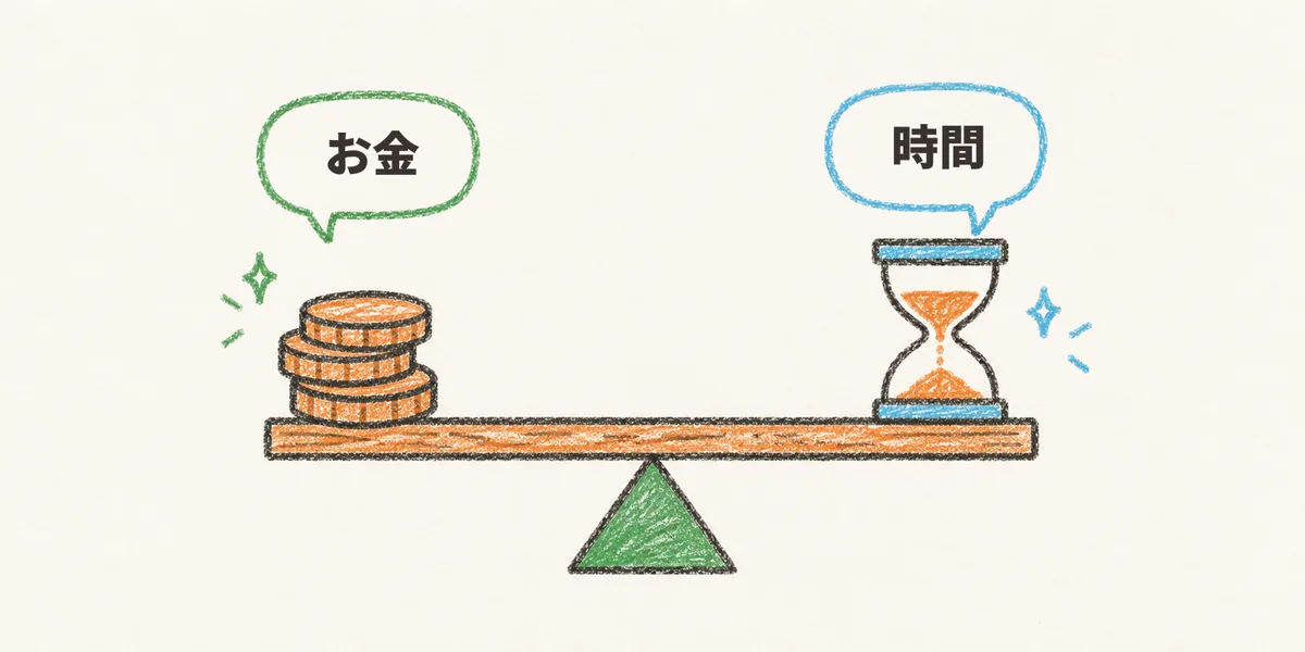 シーソーの片側に積んだ硬貨、もう片側に砂時計がのってつり合い、それぞれの上の吹き出しに「お金」「時間」と書かれた絵