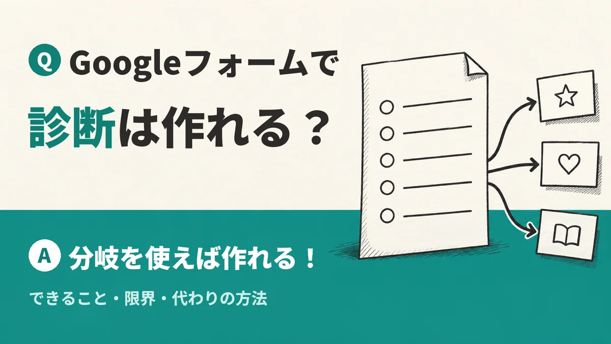「Googleフォームで診断は作れる？」の問いと「分岐を使えば作れる！」の答え、用紙から3つの結果へ矢印が伸びるイラスト