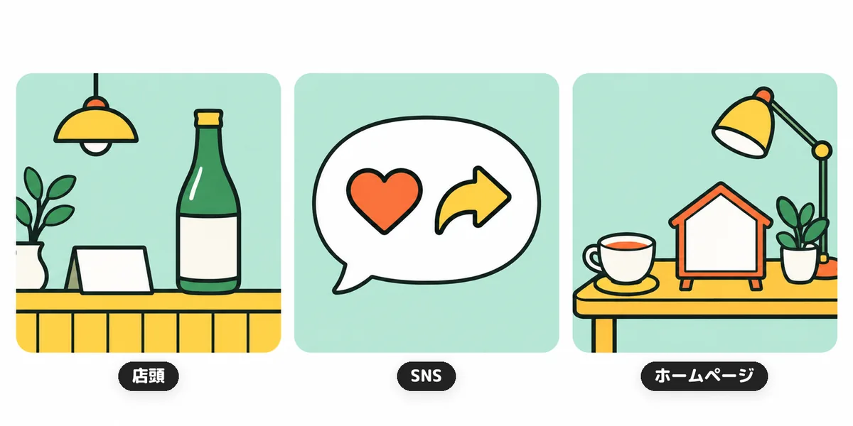 3つの場面の絵。左は日本酒の瓶とカードが並ぶ「店頭」、真ん中はハートとシェアの吹き出しの「SNS」、右はお茶を置いた机と家の形の看板の「ホームページ」