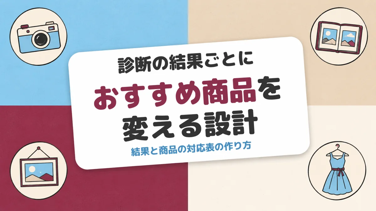 診断の結果ごとにおすすめ商品を変える設計 4色の色面に貼った白いシールのタイトルと、カメラ・アルバム・写真立て・ドレスの丸いシール