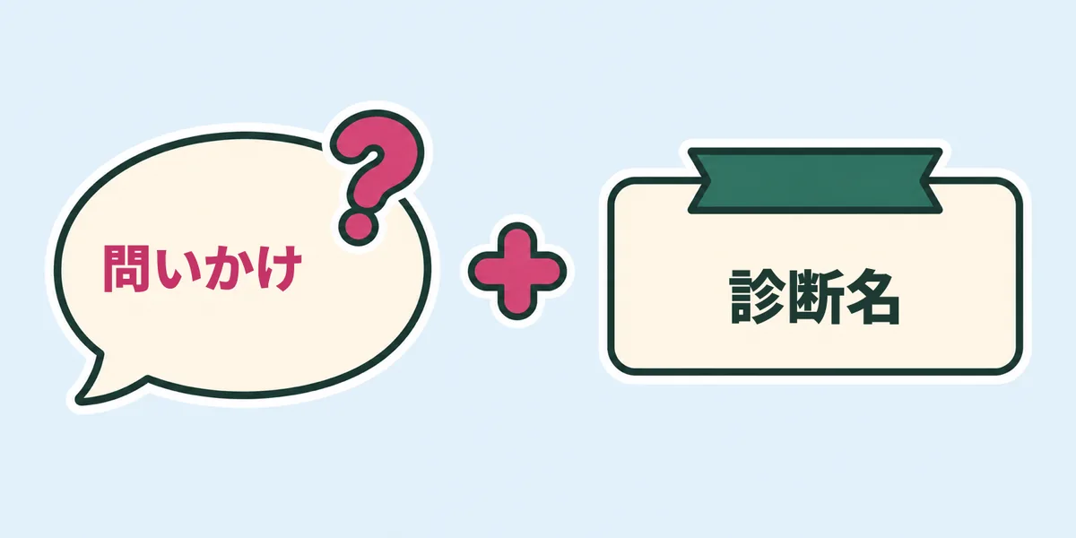 「問いかけ」と書かれた吹き出しと、「診断名」と書かれた札が「＋」でつながっている絵