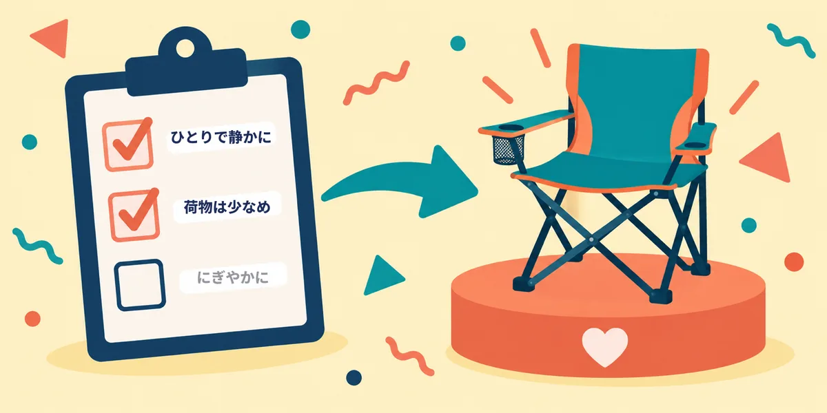 チェックの入った答えから、おすすめのチェアへ矢印がつながるイメージ