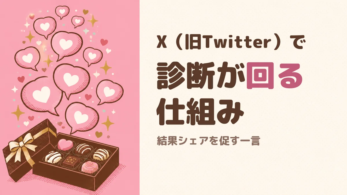 X（旧Twitter）で診断が回る仕組み 右にタイトル、左のピンクの面にチョコの箱から立ちのぼるハートの吹き出し