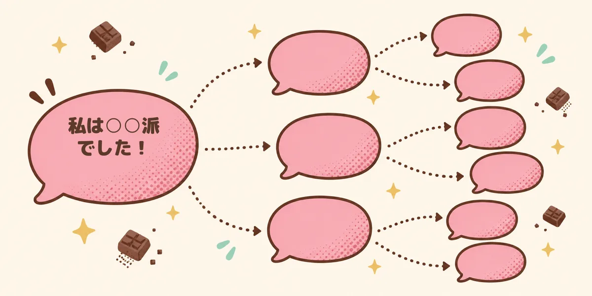 左のピンクの吹き出し「私は○○派でした」から点線の矢印が右へ広がり、3つ、さらに6つの吹き出しへと増えていく絵